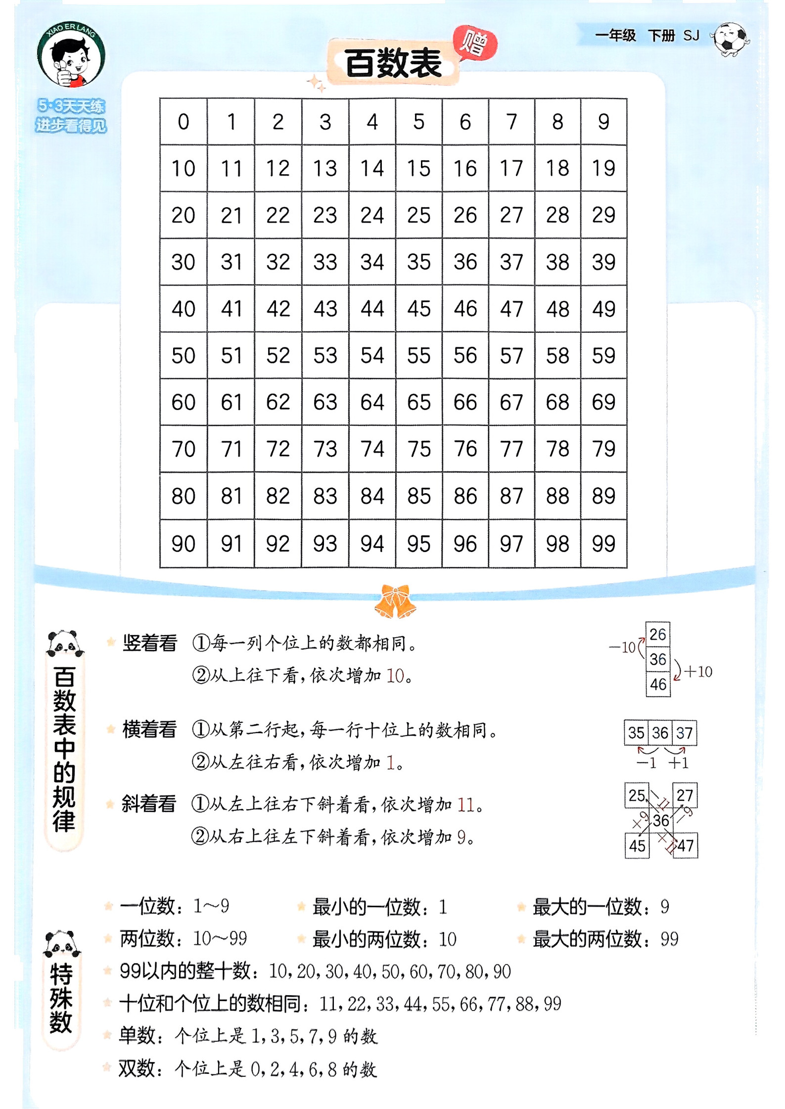 2025春一年级下册数学《53天天练》苏教版_赠品__3.jpg