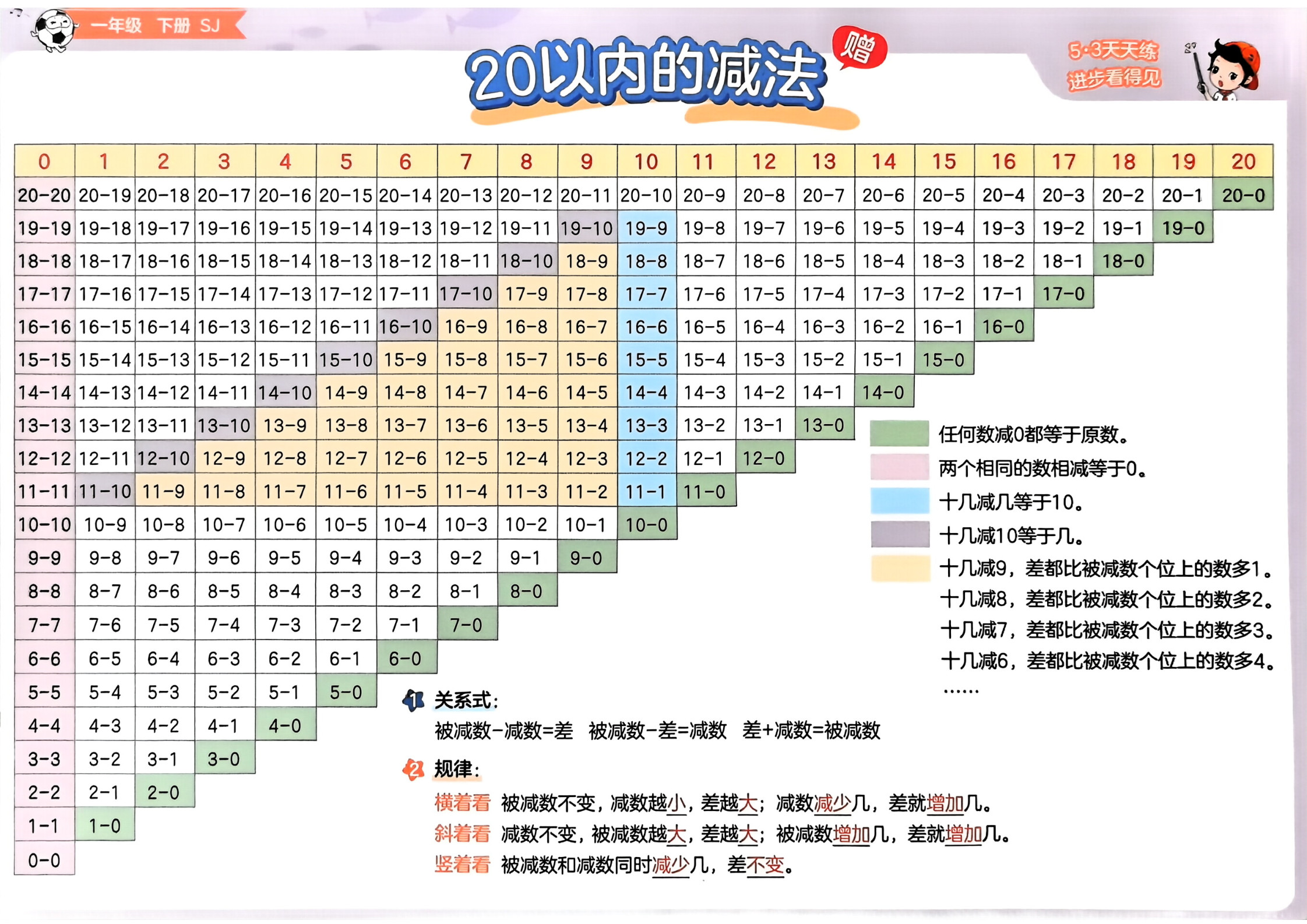 2025春一年级下册数学《53天天练》苏教版_赠品__1.jpg