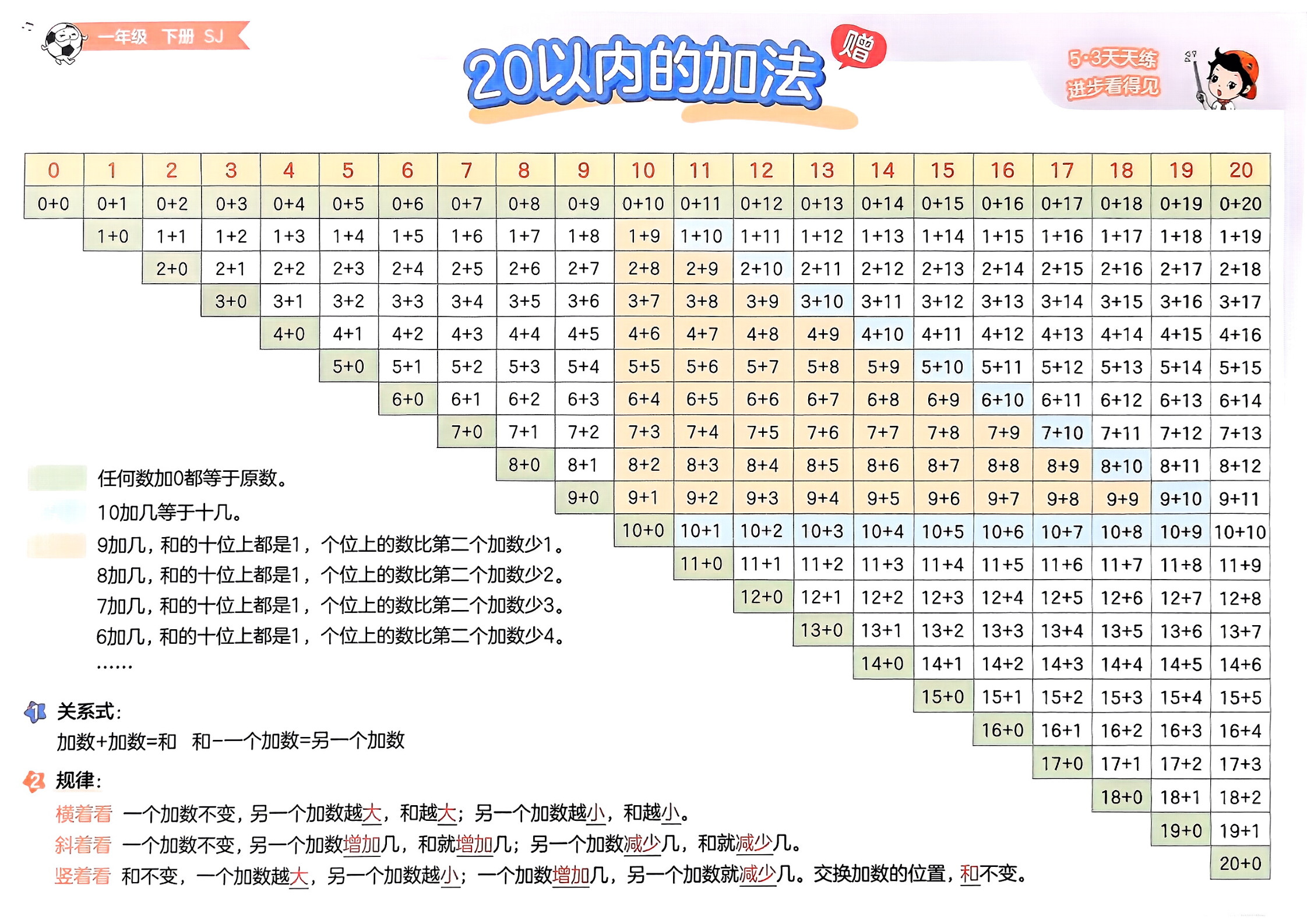 2025春一年级下册数学《53天天练》苏教版_赠品__2.jpg